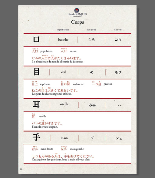 exemple d'un page de la liste de Kanji N5